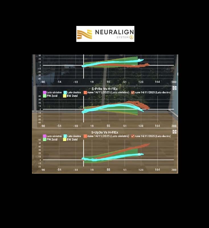 Shoulder pacemaker - Neuralign - LA SVOLTA NELLA STIMOLAZIONE ELETTRICA MUSCOLARE per migliorare il movimento della spalla e risolvere il dolore