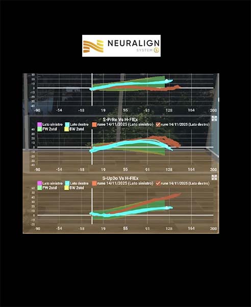 LA SVOLTA NELLA STIMOLAZIONE ELETTRICA MUSCOLARE per migliorare il movimento della spalla e risolvere il dolore
